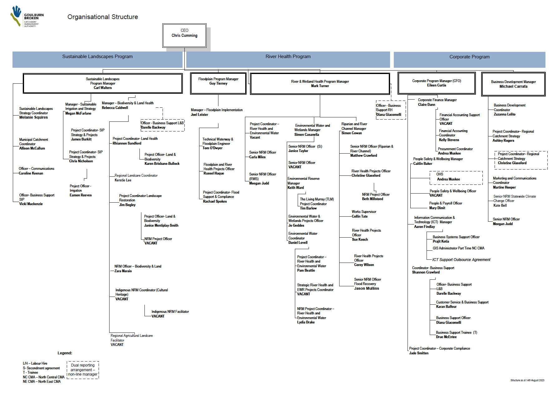 GBCMA organisational chart